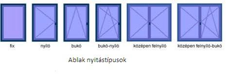 ablak_nyitastipusok.jpg ablak_nyitastipusok.jpg